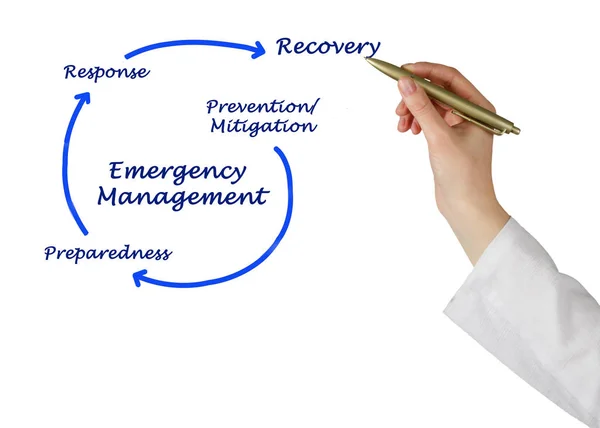 Diagram över Emergency Management — Stockfoto