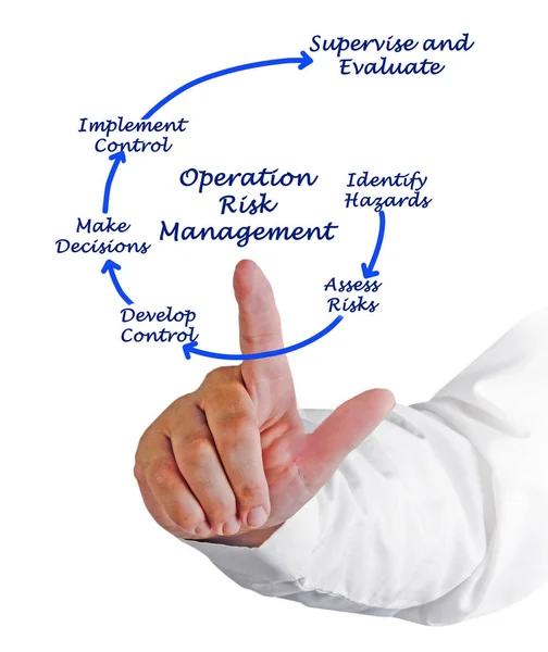 Diagramme de la gestion des risques opérationnels — Photo