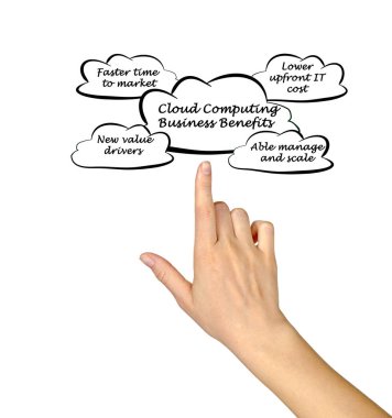 İş faydaları bulut