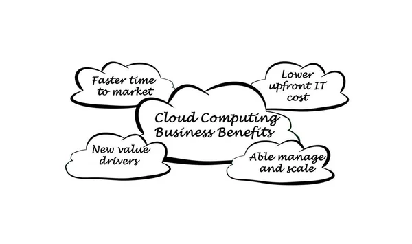 Cloud Computing Business Benefícios — Fotografia de Stock