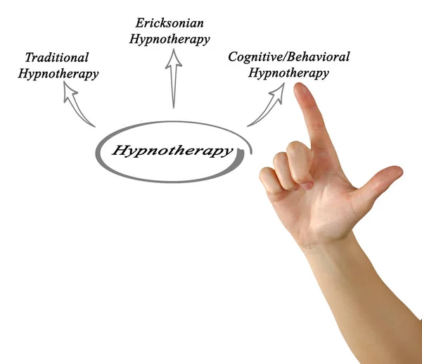 Presentando Diagrama de Hipnoterapia — Foto de Stock