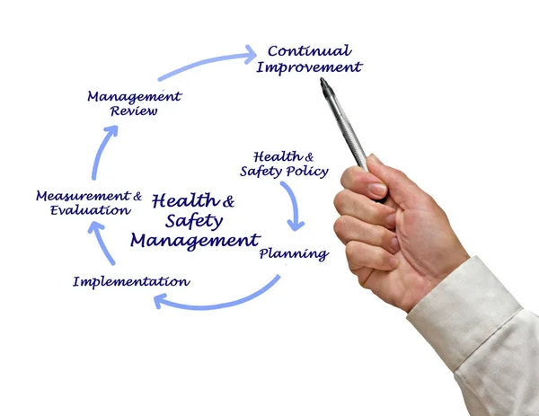 Diagram of Health & Safety Management — Stock Photo, Image