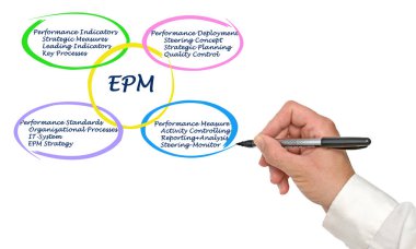 Epm diyagramı sunan adam