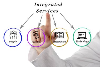 Tümleşik Hizmetler diyagramı