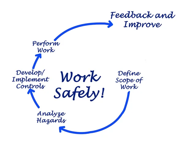 Diagrama del trabajo con seguridad —  Fotos de Stock