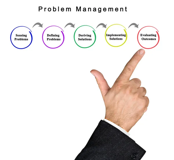 Diagram van Problem Management — Stockfoto