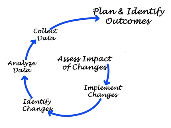 Diagrama del proceso de evaluación — Foto de Stock