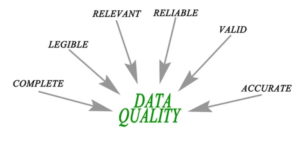 Diagram kualitas data — Stok Foto