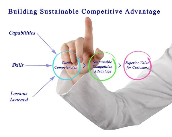 Building Sustainable Competitive Advantage — Stock Photo, Image