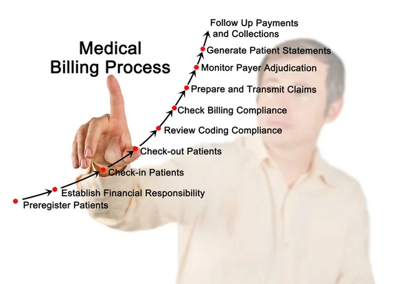 Orvosi számlázási folyamat diagramja — Stock Fotó