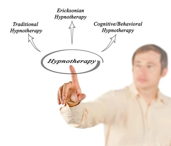 Presenting Diagram of Hypnotherapy — Stock Photo, Image