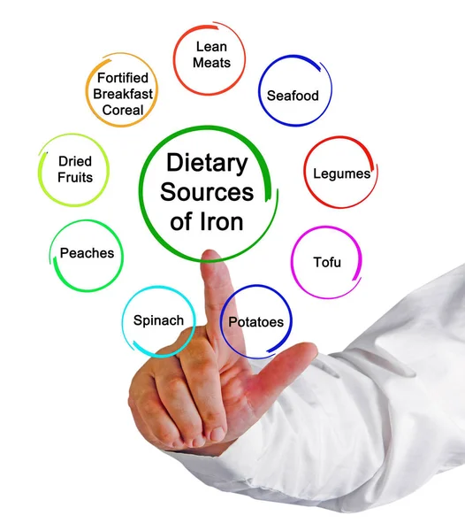 Dietary Sources of Iron — Stock Photo, Image