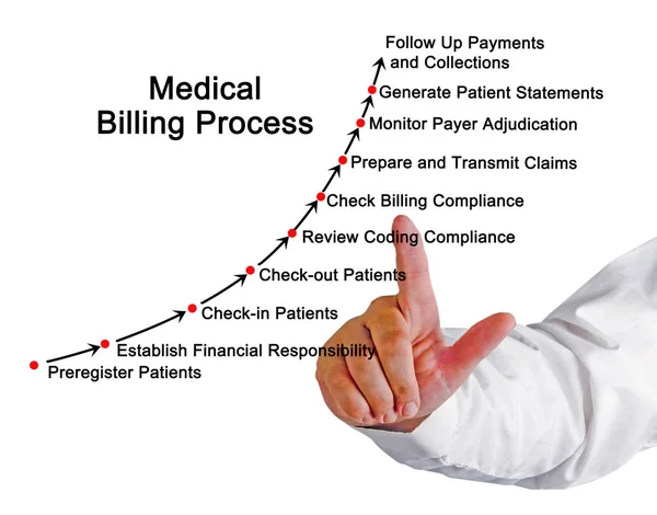 Diagram procesu Medical Billing — Stock fotografie