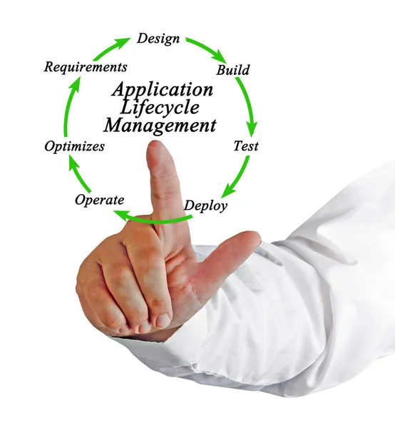 Application Lifecycle Management (Alm) — Stockfoto