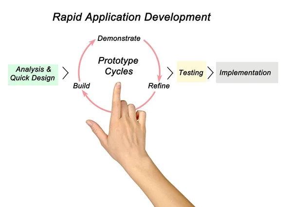 呈现 Rad 的图 — 图库照片