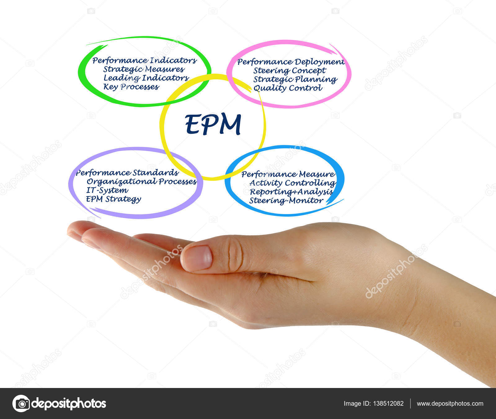 Important components of EPM — Stock Photo © vaeenma 138512082
