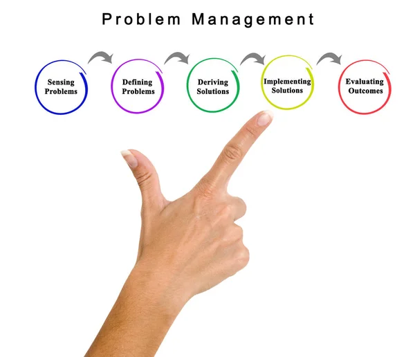 Diagrama de Gestão de Problemas — Fotografia de Stock