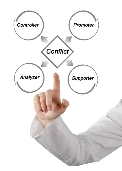 Diagram of Conflict participants — Stock Photo, Image
