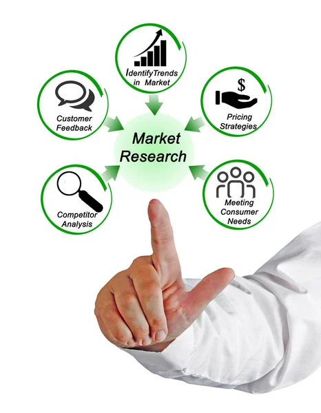 Diagrama del papel de la investigación de mercado —  Fotos de Stock