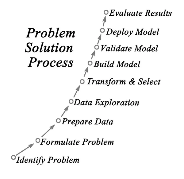 Diagrama del proceso de solución de problemas — Foto de Stock