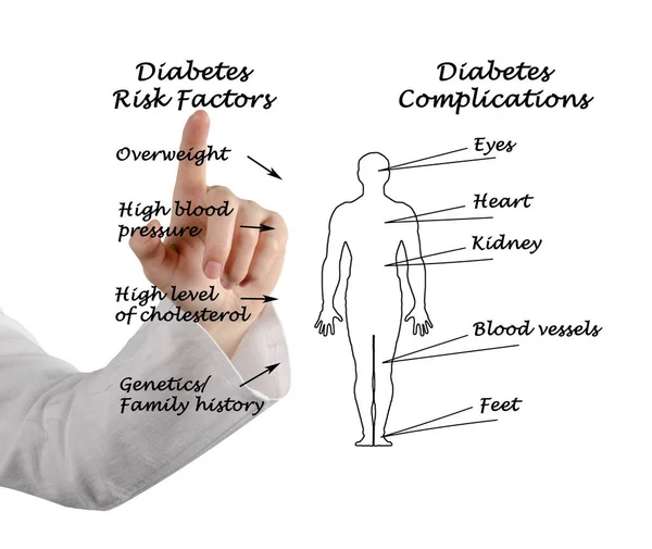 risicofactoren diabetes