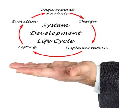 Sistem geliştirme yaşam döngüsü (Sdlc)
