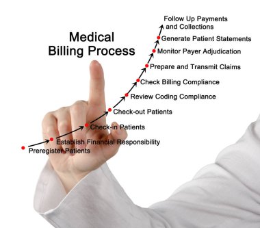 Diagram of Medical Billing Process clipart