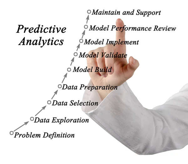 Diagrama de análisis predictivo —  Fotos de Stock