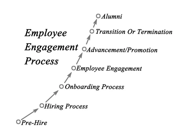 Diagram of Employee Engagement Process