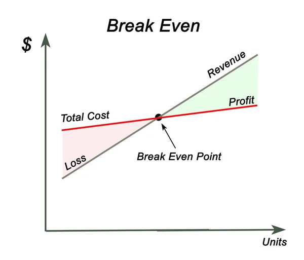 Diagram van break-even — Stockfoto