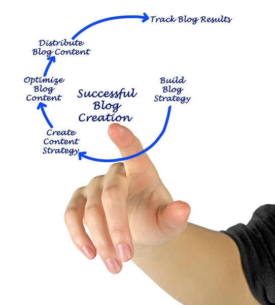 Diagrama de criação de Blog de sucesso — Fotografia de Stock