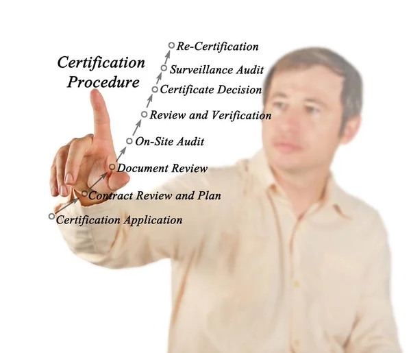 Diagram över certifieringsförfarandet — Stockfoto