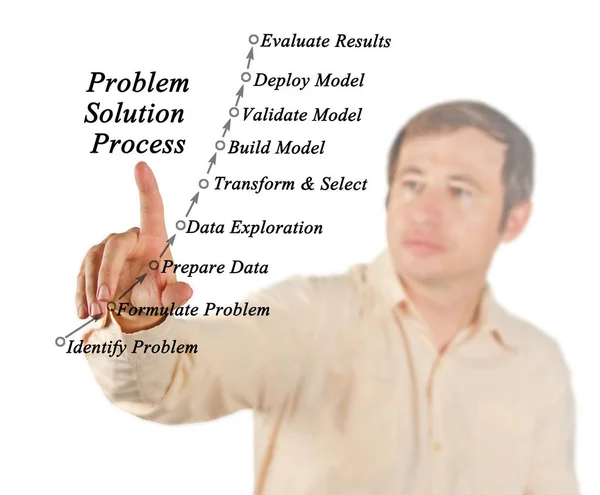 Diagrama del proceso de solución de problemas —  Fotos de Stock