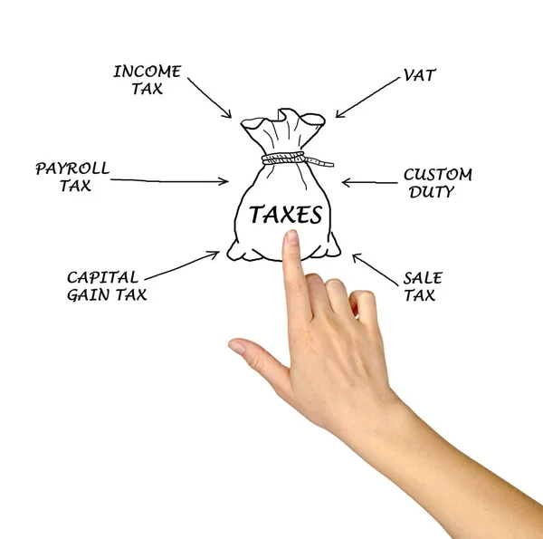 Diagrama de la estructura de la fiscalidad — Foto de Stock