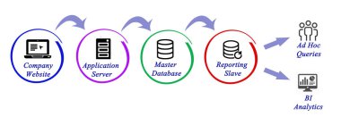 İş bilgi işleme diyagramı
