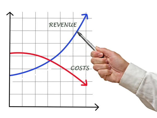 Diagrama de costes e ingresos — Foto de Stock