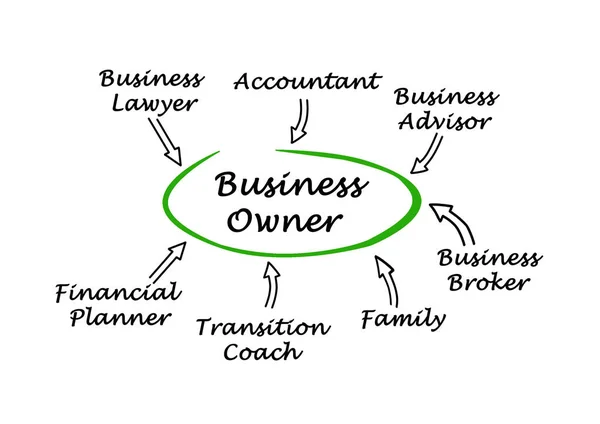 Assistance to business owner — Stock Photo, Image