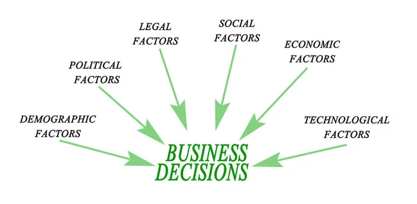 Diagrama de las decisiones empresariales — Foto de Stock