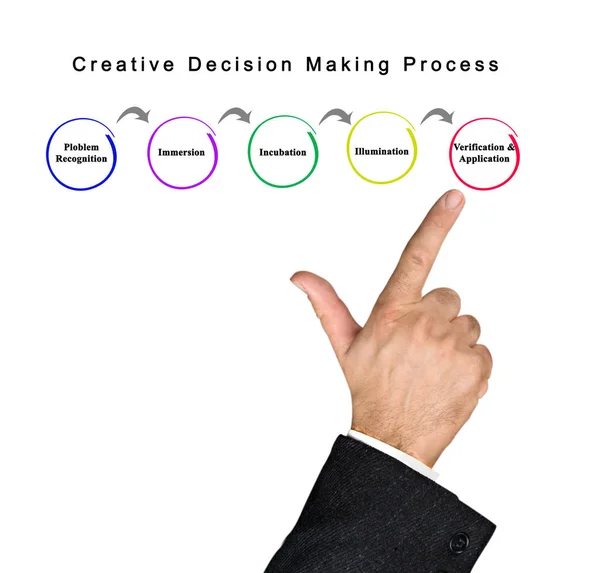 Creative rozhodovací proces — Stock fotografie