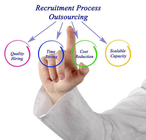 Diagrama de la externalización del proceso de contratación —  Fotos de Stock