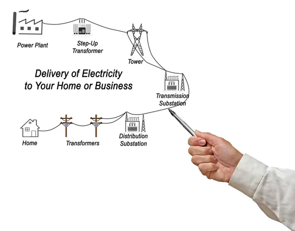 電力の供給の図 — ストック写真
