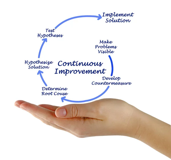 Diagrama de Kaizen para la mejora continua — Foto de Stock