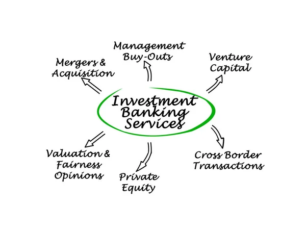 Diagram över investmentbanktjänster — Stockfoto