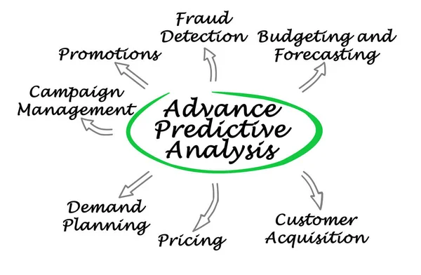 Diagramme de l'analyse prédictive préalable — Photo