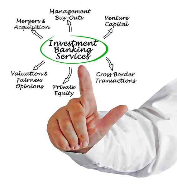 Diagram of Investment Banking Services — Stock Photo, Image