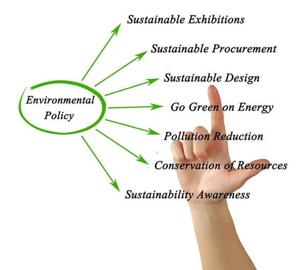 Диаграмма экологической политики — стоковое фото