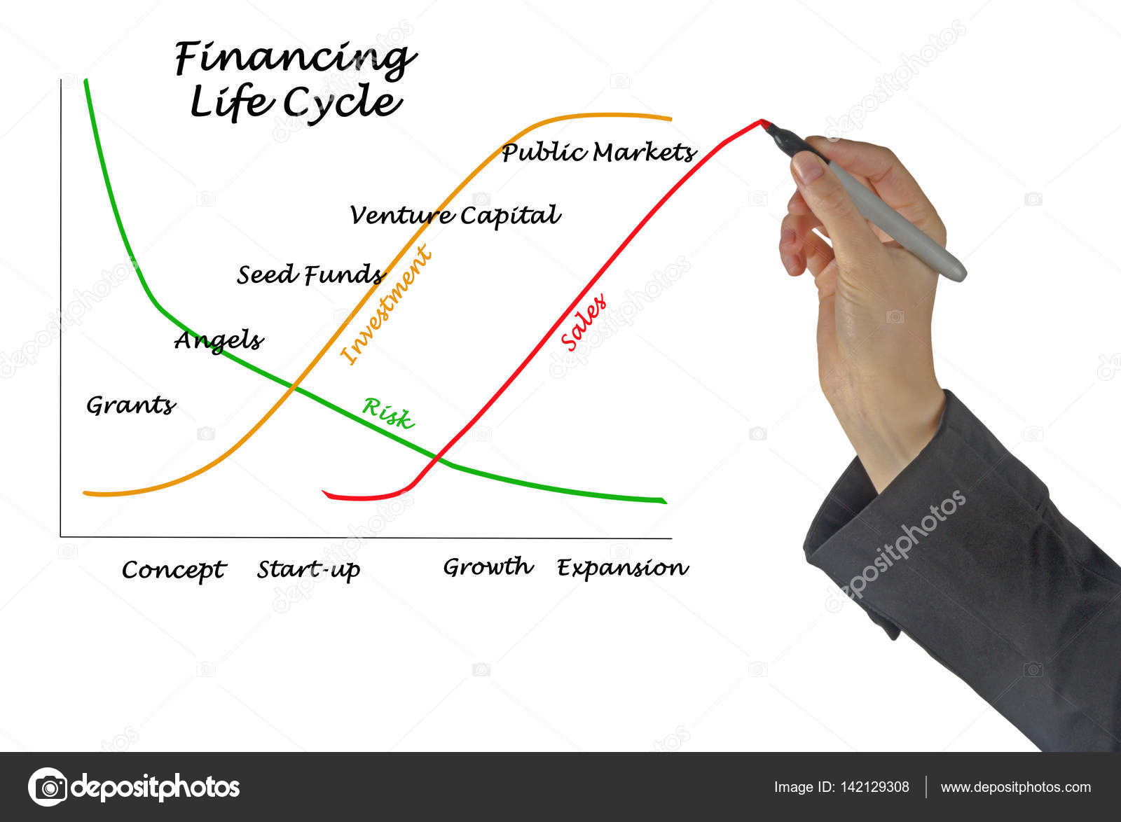Diagram of Financing Life Cycle Stock Photo by ©vaeenma 142129308