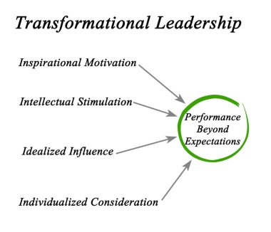 Diyagram dönüşümsel liderlik