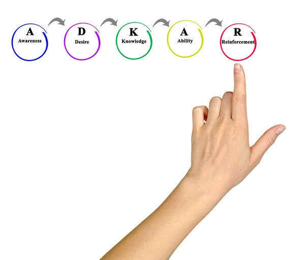 Diagramm eines erfolgreichen Wandels — Stockfoto