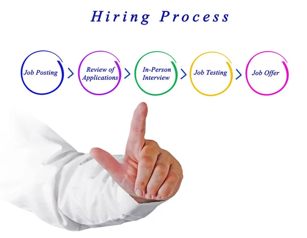 Diagram of Hiring Process — Stock Photo, Image